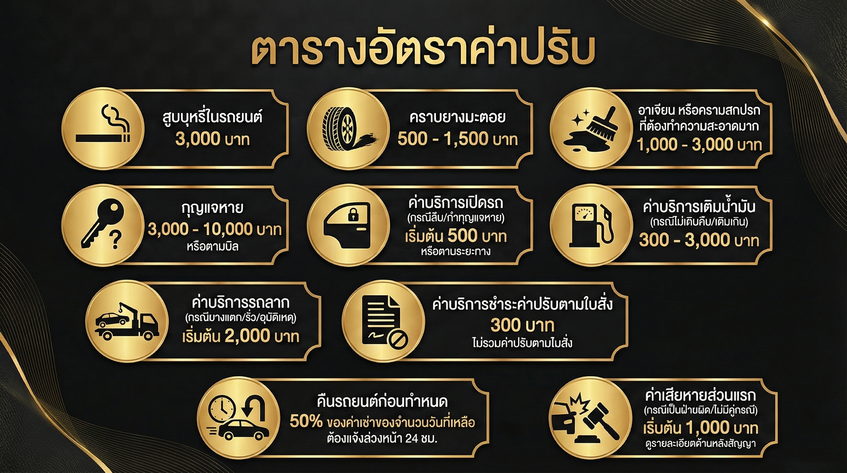 อัตราค่าปรับ