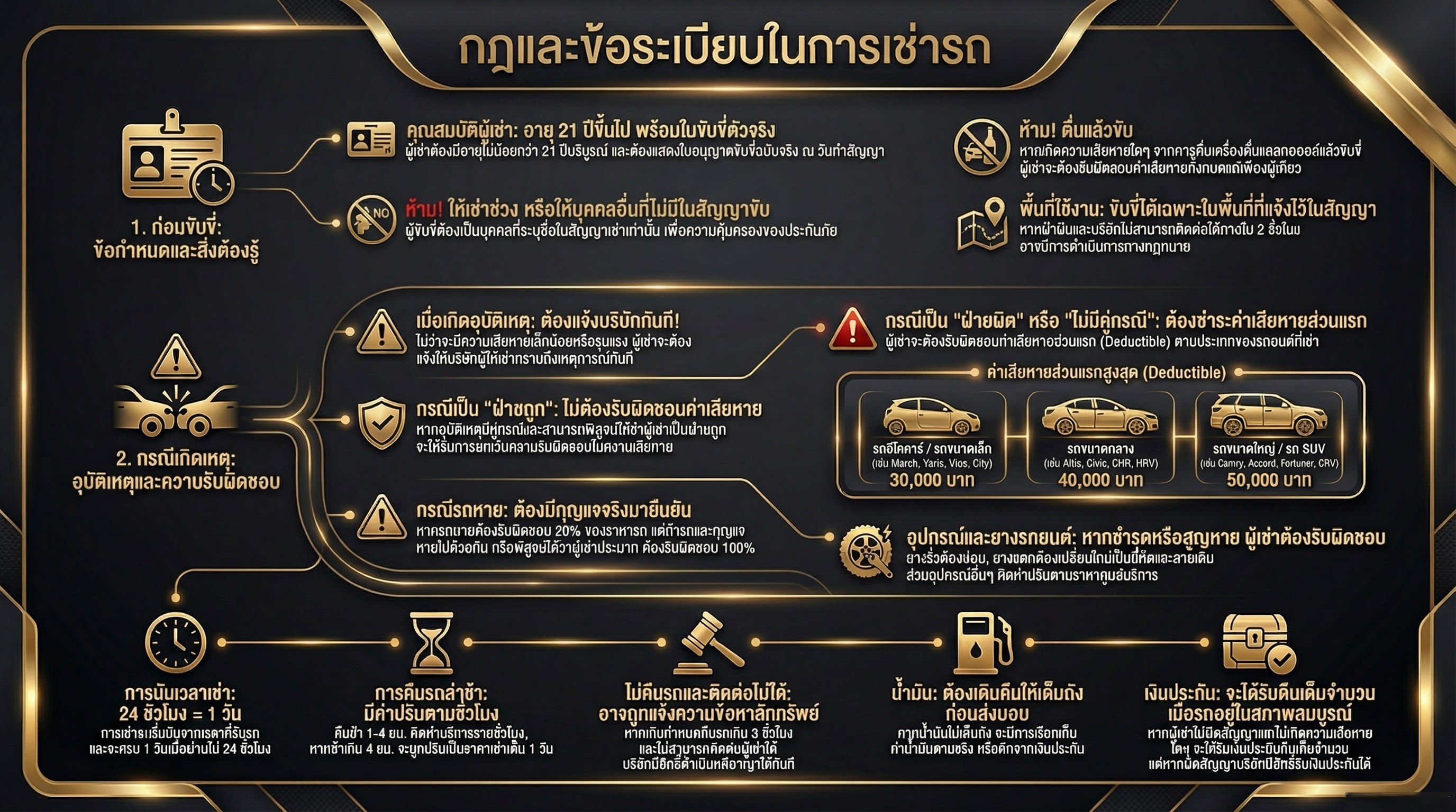 กฎของการเช่ารถ